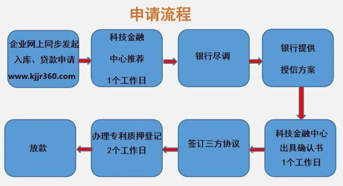 廣州市科技金融綜合服務(wù)中心開展知識產(chǎn)權(quán)質(zhì)押融資風(fēng)險補(bǔ)償基金業(yè)務(wù)培訓(xùn)，助力信息技術(shù)咨詢服務(wù)產(chǎn)業(yè)升級